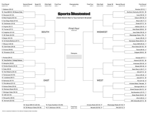 what time is the men's final 4 today