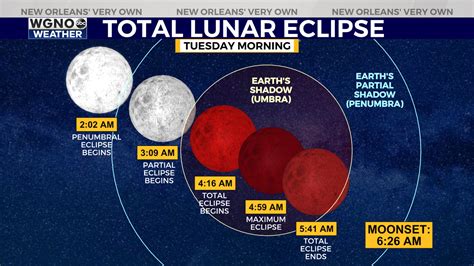 what time is the solar eclipse today mst