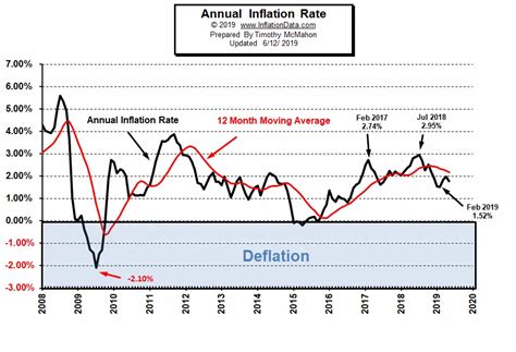 what time is us inflation data released tomorrow