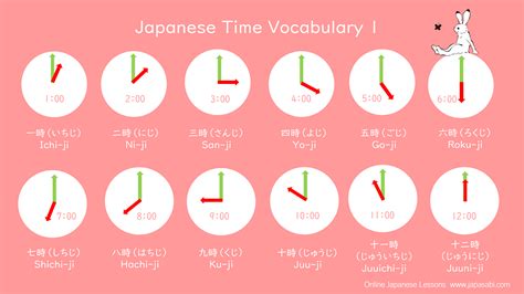 what time japanese time now