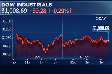 what time usa stock market open today