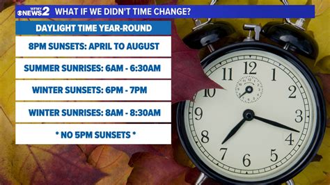 what time will it get dark in daylight savings