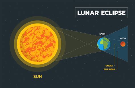 what time will the solar eclipse start 2023