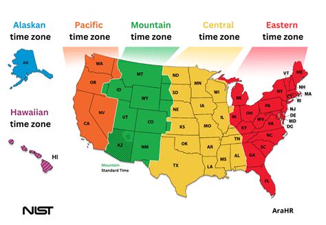 what time zone is mst7mdt