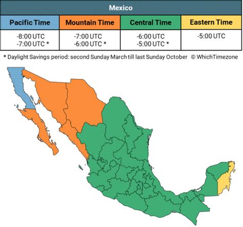 what time zone is veracruz mexico