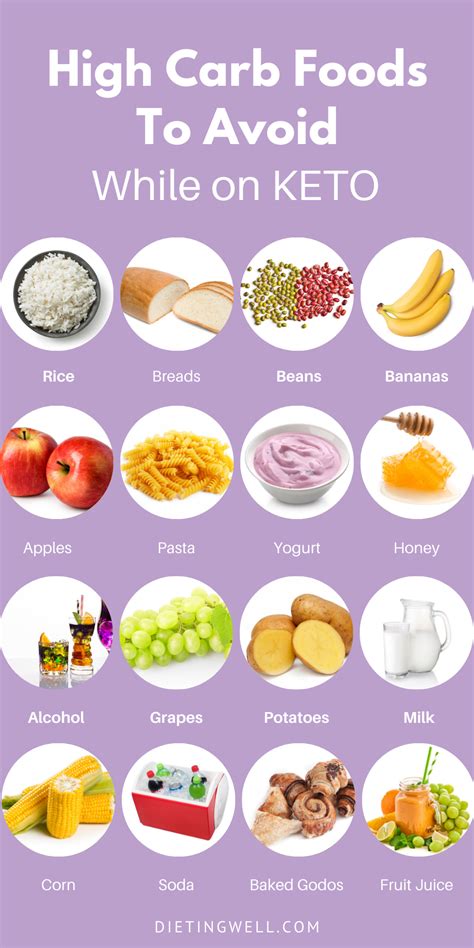 What To Avoid In Keto