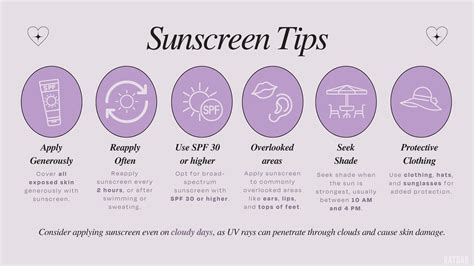 What To Avoid When Buying Sunscreen