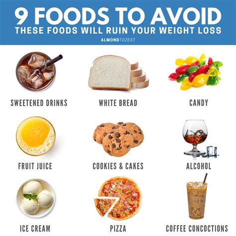 What To Avoid When Trying To Lose Weight