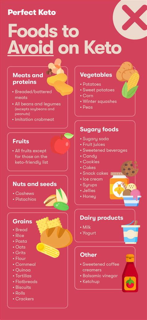 What To Avoid While On Keto
