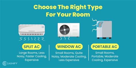 What To Check While Buying Air Conditioner