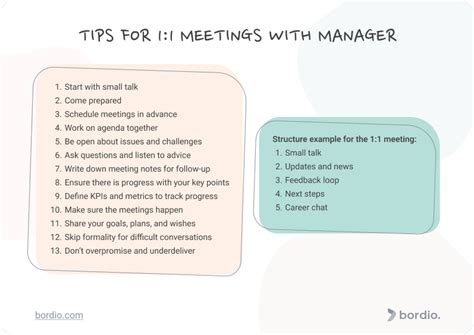 what to discuss in meeting with manager