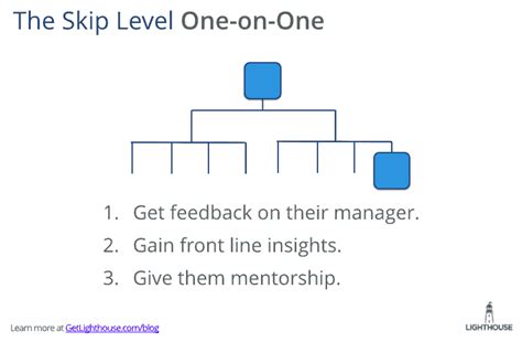 what to discuss in one on one with skip level manager