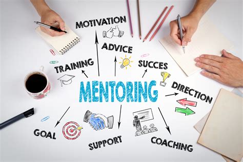 what to discuss with my mentor