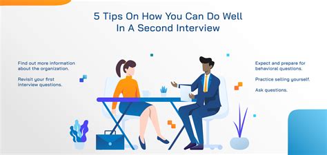 what to do after second interview