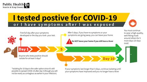 what to do if covid positive singapore 2023