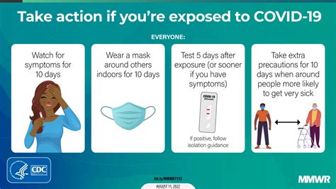What To Do If Exposed To Covid Cdc
