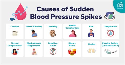 what to do if pressure falls suddenly