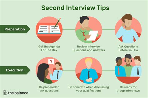what to do in a second job interview