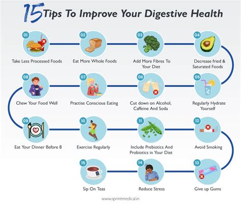 What To Do To Help With Digestion