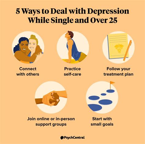 what to do when depressed and alone reddit