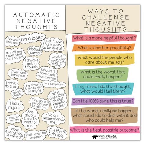 what to do when we get negative thoughts