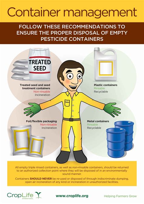 What To Do With An Empty Container