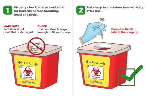What To Do With Sharps Containers When Full