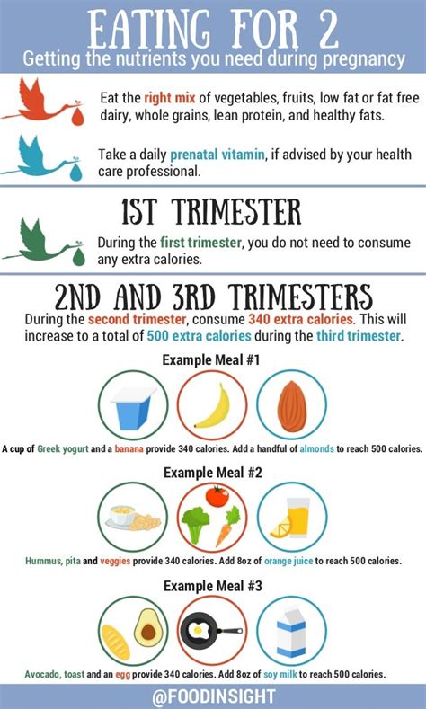 what to eat and drink in third trimester