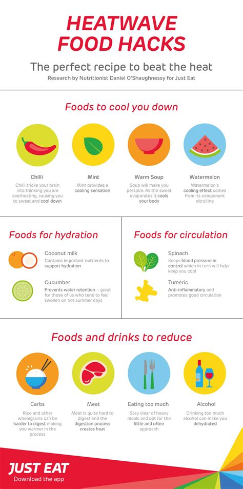 what to eat during a heat wave