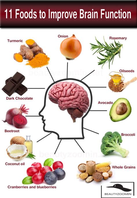 what to eat to improve brain function