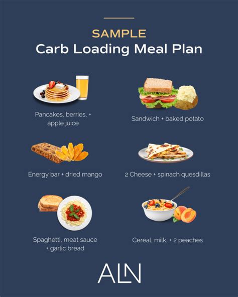 What To Eat When Carb Loading