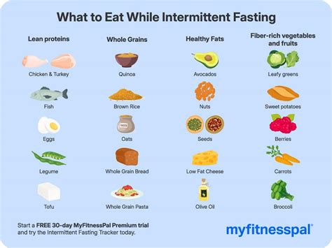 What To Eat While Doing Intermittent Fasting