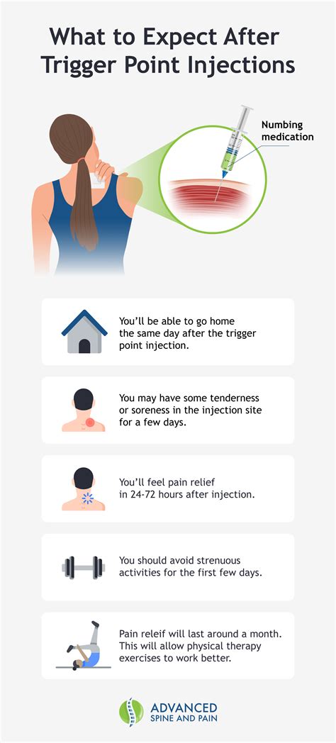 What To Expect After A Trigger Point Injection
