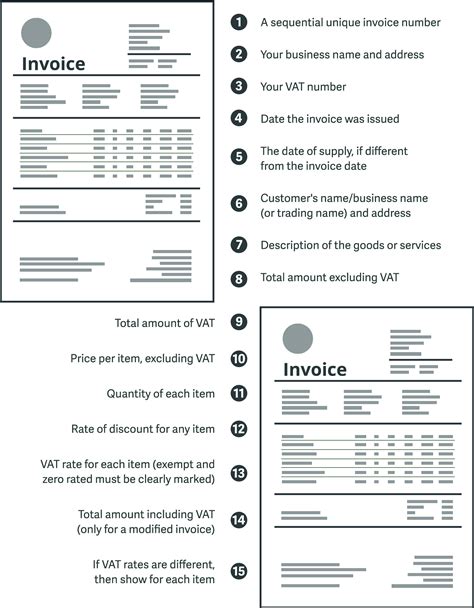 what to include in a cheat sheet