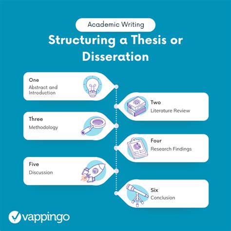 what to include in a dissertation