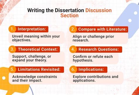 what to include in a dissertation discussion