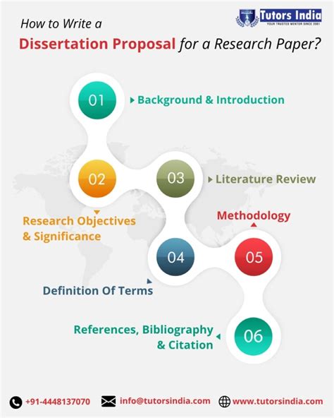 what to include in a dissertation proposal