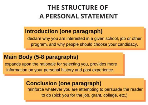 what to include in a personal statement introduction