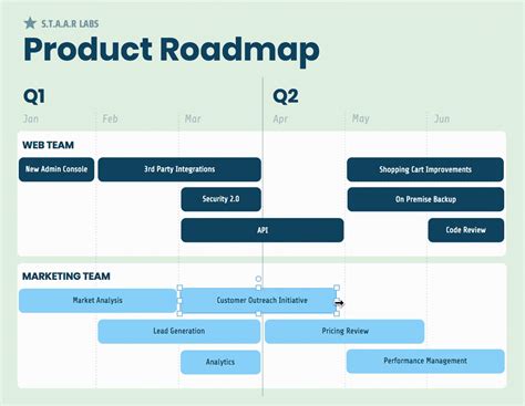  62 Essential What To Include In A Project Roadmap Tips And Trick