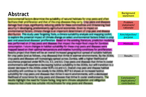 what to include in a report abstract