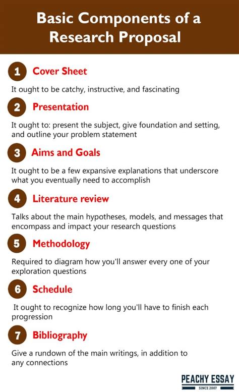 what to include in a research proposal introduction