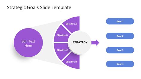 what to include in a strategy presentation