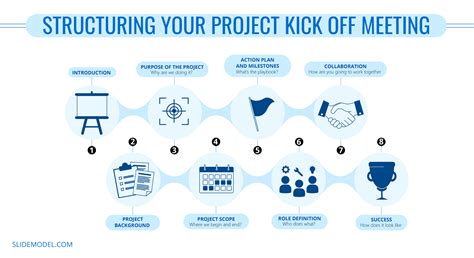what to include in project kickoff presentation