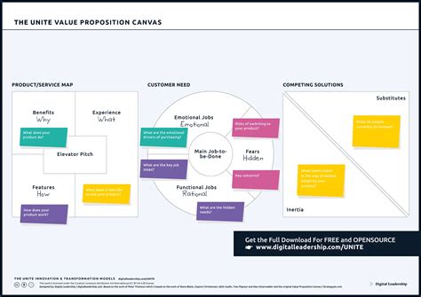 What To Include In Value Proposition
