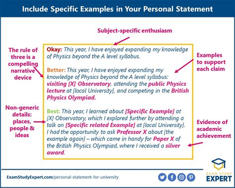 what to include in your uni personal statement