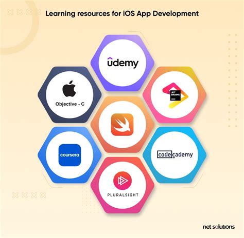  62 Essential What To Learn For Ios Development In 2023