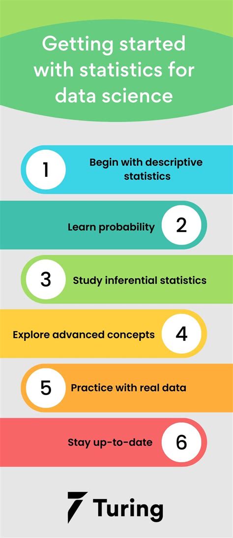 what to learn in statistics for data science