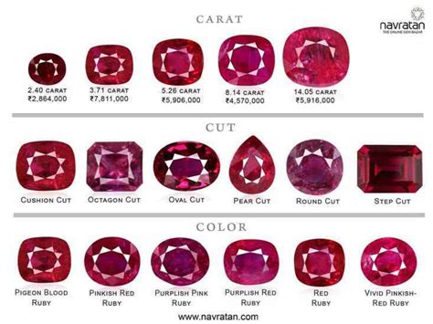 What To Look For When Buying A Ruby