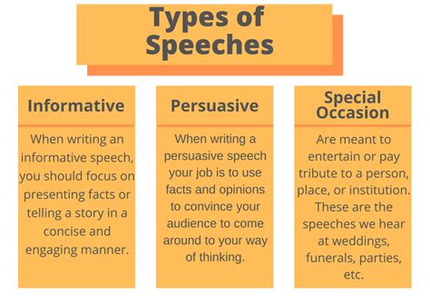what to make a speech on