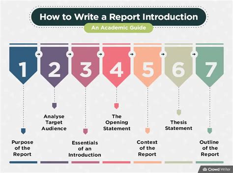 what to put in an introduction of a report